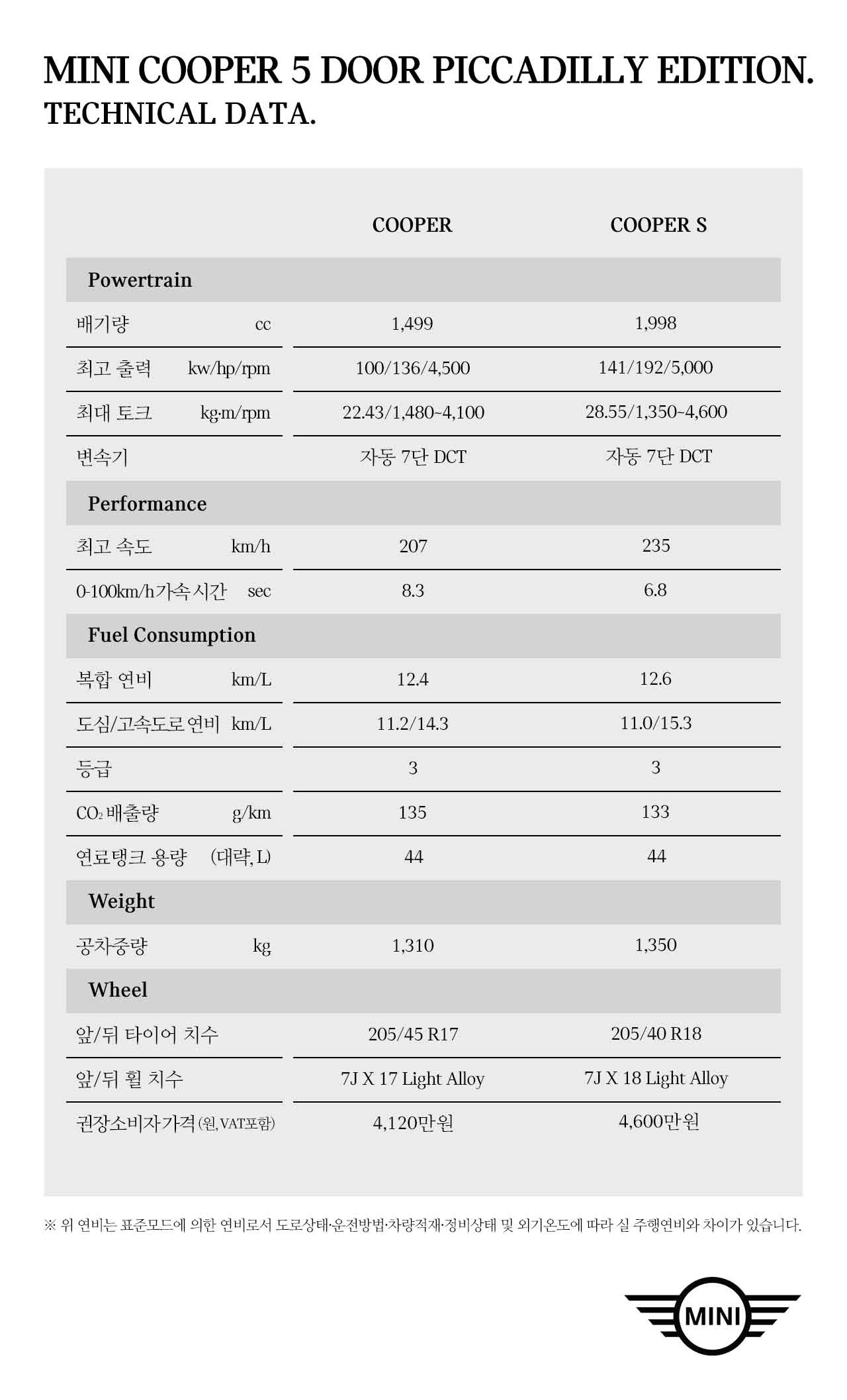 MINI PICCADILLY EDITION.